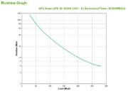 Picture of APC Smart-UPS SC 450VA 230V - 1U Rackmount/Tower