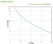 Picture of APC Back-UPS BK650EI - 650VA, 4x C13 output, USB