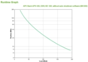 Picture of APC Back-UPS CS 325 w/o SW uninterruptible power supply (UPS) 0.325 kVA 210 W