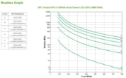Picture of APC Smart-UPS X SMX1000I - 1000VA, 8x C13 output, USB, expandable runtime