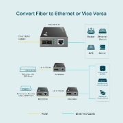 Picture of TP-Link Gigabit Multi-Mode Media Converter