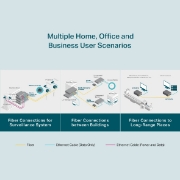 Picture of TP-Link Gigabit Multi-Mode Media Converter