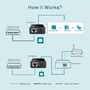Picture of TP-Link TL-POE150S v3 Gigabit Ethernet