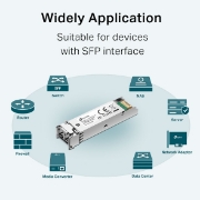 Picture of TP-Link MiniGBIC Module