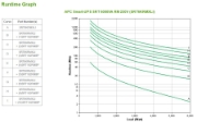 Picture of APC Smart-UPS On-Line SRT6KRMXLI - 6kW/VA, 6x C13 + 4x C19 + hardwire 1 phase output, rack mountable, Embedded NMC