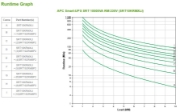 Image de APC Smart-UPS On-Line SRT10KRMXLI - 10 kW/VA, 6x C13 + 4x C19 + sortie monophasée câblée, montable en rack, NMC intégré
