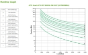 Picture of APC Smart-UPS On-Line SRT8KRMXLI - 8kW/VA, 6x C13 + 4x C19 + hardwire 1phase output, rack mountable, Embedded NMC
