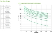 Picture of APC Smart-UPS On-Line SRT3000XLI - 3000VA, 8x C13 & 2x C19, tower