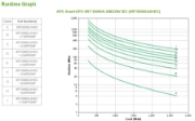 Picture of APC Smart-UPS On-Line, 3kVA, Tower, 208V/230V, 6x C13+2x C19 IEC outlets, SmartSlot, Extended runtime, W/O rail kit