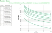 Picture of APC Smart-UPS X SMX2200R2HVNC - 2200VA, 8x C13, 1x C19 outlet, USB, expandable runtime, NMC
