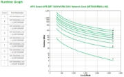 Picture of APC Smart-UPS On-Line SRT3000RMXLI-NC - 3000VA, 8x C13 & 2x C19, rackmount, NMC