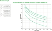 Picture of APC Smart-UPS On-Line, 1500VA, Rackmount 3U, 230V, 8x C13 IEC outlets, Network Card, Extended runtime, W/ rail kit, W/ Lithium-ion external battery