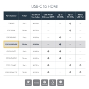 Picture of StarTech.com USB-C to HDMI Adapter - White - 4K 60Hz