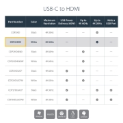 Picture of StarTech.com USB-C to HDMI Adapter with 4K 30Hz - White