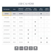 Picture of StarTech.com USB-C to HDMI Adapter with 4K 30Hz - Black