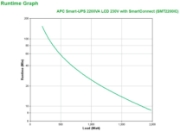 Picture of APC Smart-UPS SMT2200IC - 8x C13, 1x C19, USB, SmartConnect, 2200VA