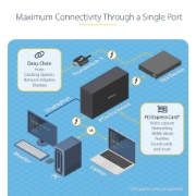 Picture of StarTech.com Thunderbolt 3 PCIe Expansion Chassis, External Enclosure with One PCI Express Slot, PCIe Box for Laptops/Desktops/All-In-Ones, 5K/4K Output Via TB3/DP Ports, TAA Compliant