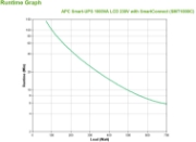 Picture of APC Smart-UPS SMT1000IC – 8x C13, USB, SmartConnect, 1000VA