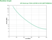 Picture of APC Smart-UPS SMT750RMI2UC - 4x C13, USB, Rackmount 2U, SmartConnect, 750VA