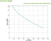 Picture of APC Easy UPS 1 Ph Line Interactive, 2000VA, Tower, 230V, 6 IEC C13 outlets, AVR, Dry Contact, LCD, W/O Network Card support