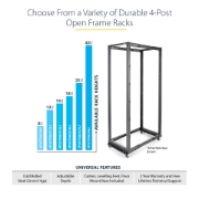 Picture of StarTech.com 4-Post 12U Mobile Open Frame Server Rack, Four Post 19" Network Rack with Wheels, Rolling Rack with Adjustable Depth for Computer/AV/Data/IT Equipment - Casters, Leveling Feet or Floor Mounting