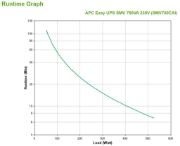 Picture of APC Easy UPS 1 Ph Line Interactive, 750VA, Tower, 230V, 6 IEC C13 outlets, AVR, Dry Contact, LCD, W/O Network Card support