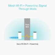 Picture of TP-Link AC1200 + AV1000 Whole Home Hybrid Mesh Wi-Fi System, 3-Pack