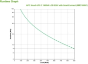 Picture of APC Smart-UPS SMC1500IC - 8x C13, USB, SmartConnect, 1500VA