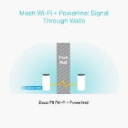 Picture of TP-Link AC1200 + AV1000 Whole Home Hybrid Mesh Wi-Fi System, 2-Pack