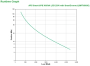 Picture of APC Smart-UPS SMT3000IC - 8x C13, 1x C19, USB, SmartConnect, 3000VA