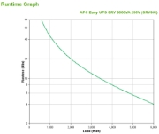 Picture of APC SRV6KI uninterruptible power supply (UPS) Double-conversion (Online) 6 kVA 6000 W