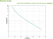 Picture of APC Back-UPS PRO BR900MI - 6x C13 output, USB, 900VA