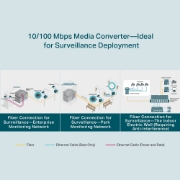 Picture of TP-Link 10/100 Mbps WDM Media Converter