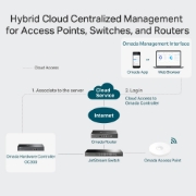 Picture of TP-Link Omada Hardware Controller
