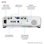 Picture of Epson EB-FH06 Standard throw projector 3500 ANSI lumens 3LCD 1080p (1920x1080) White