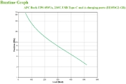 Picture of APC Back-UPS BE850G2-GR - Emergency power supply 8x socket, 850VA, 2 USB chargers, 1 USB data port