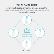 Picture of TP-Link AV1000 Gigabit Powerline ac Wi-Fi Kit