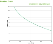 Picture of APC Smart-UPS Li-ion SCL500RMI1UNC - 4x C13, short depth, Rack/tower/wall mount, NMC, 500VA