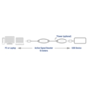 Picture of ACT USB booster, 10 meter