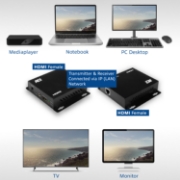 Picture of ACT HDMI over IP extender set CATx up to 100 meter