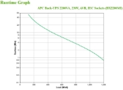 Picture of APC Back-UPS, 2200VA, Tower, 230V, 6x IEC C13 outlets, AVR