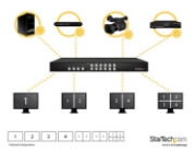 Picture of StarTech.com 4x4 HDMI Matrix Switch with Picture-and-Picture Multiviewer or Video Wall