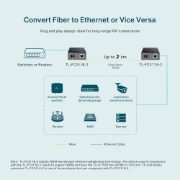 Picture of TP-Link Gigabit WDM Media Converter