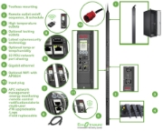 Picture of APC APDU9981EU3 power distribution unit (PDU) 24 AC outlet(s) 0U Black