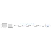 Picture of ACT USB 2.0 booster, 5 meter