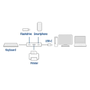 Picture of ACT USB-C hub 3.2 Gen2 10Gbps, 2x USB-C, 2x USB-A