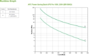 Picture of APC Back-UPS Pro, 1500VA/865W, Tower, 230V, 10x IEC C13 outlets, AVR, LCD, User Replaceable Battery