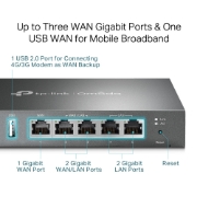 Picture of TP-Link Omada Gigabit VPN Router