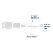 Picture of ACT USB 3.0 card reader