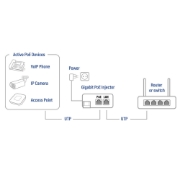Picture of ACT Gigabit PoE+ (30W) Injector